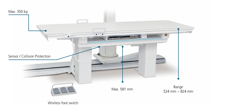Designed for All Patients, Built for Safety