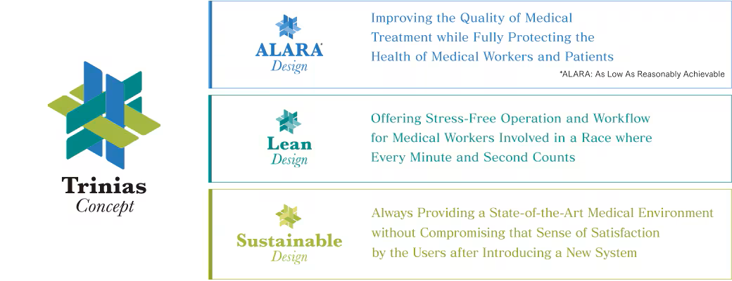 Three Key Concepts to Solve Workplace Challenges